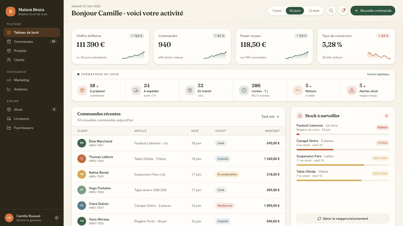 Dashboard e-commerce de pilotage d'une PME